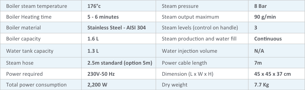 Domestic Steam Cleaner Saphira C8 Technical Specs