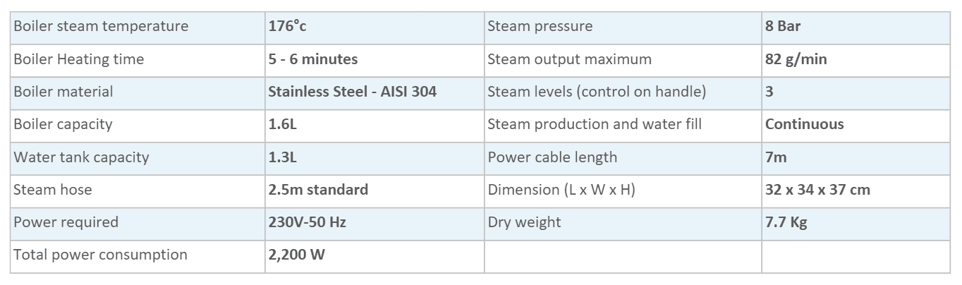 SaphiraC8 machine specifications 23